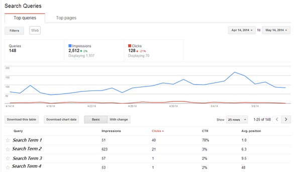 How_To_Use_Google_Webmaster_Tools_To_Improve_Your_SEO_-_Search_Query