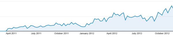 Traffic Growth Graph 2 resized 600