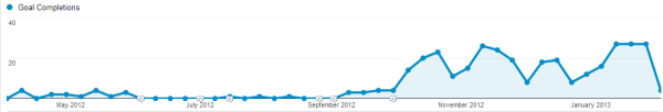 Adwords Goal Conversions resized 600