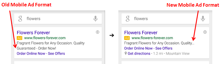 Adwords’_New_Mobile_Ad_Format_What_It_Means_For_You