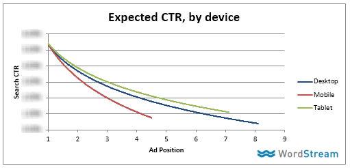 Expected_CTR_by_Device