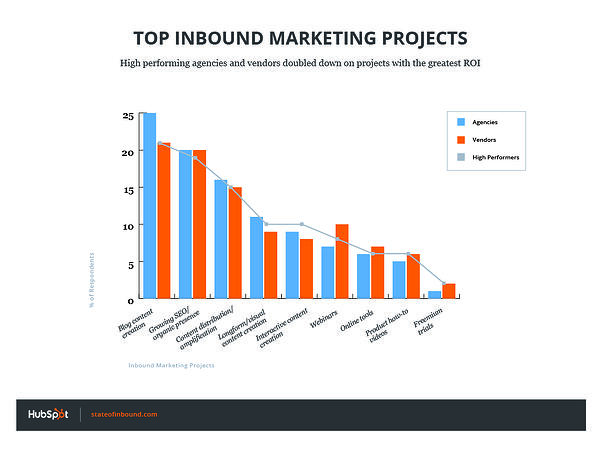 top_inbound_projects