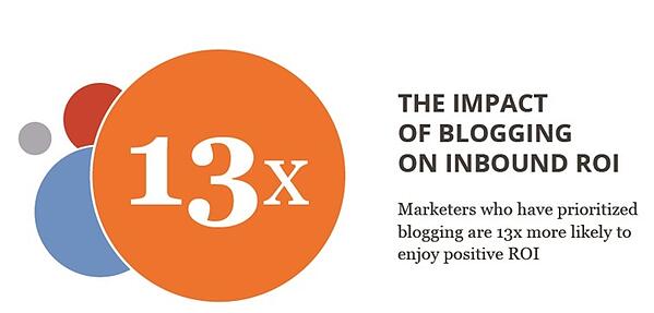 impact_of_blogging