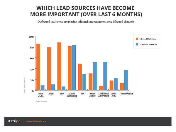 most_important_lead_sources