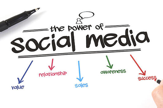 What_social_media_should_I_use_in_my_business_in_2015