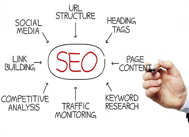 On-Site_Optimisation_Factors