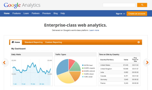 Google Analytics Home Screen resized 600