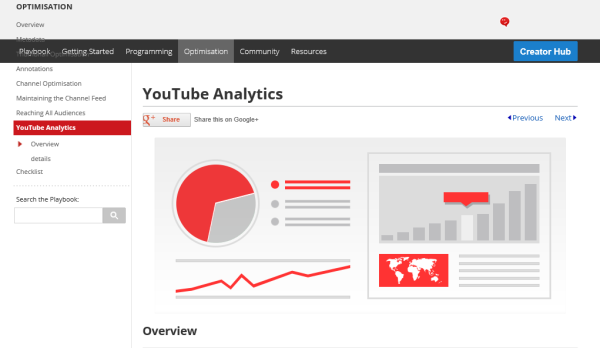 Youtube analytics resized 600