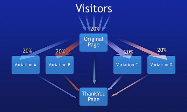 How to “Split Test” Landing Pages on Your Website for More Enquiries resized 600