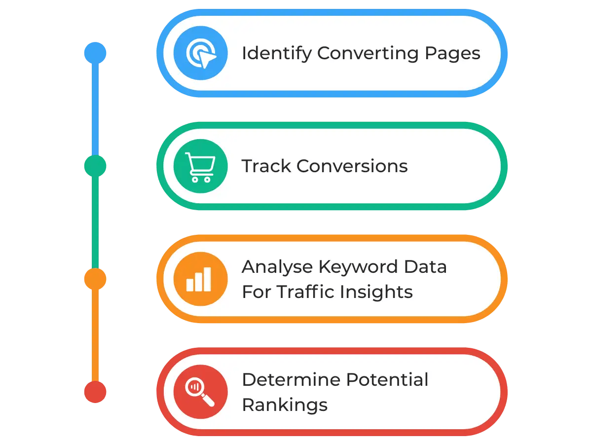 Conversion Process Chart