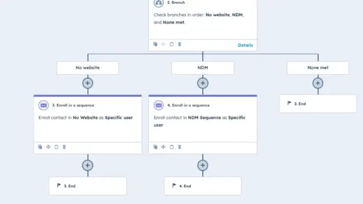 HubSpot-Workflow-Screenshot