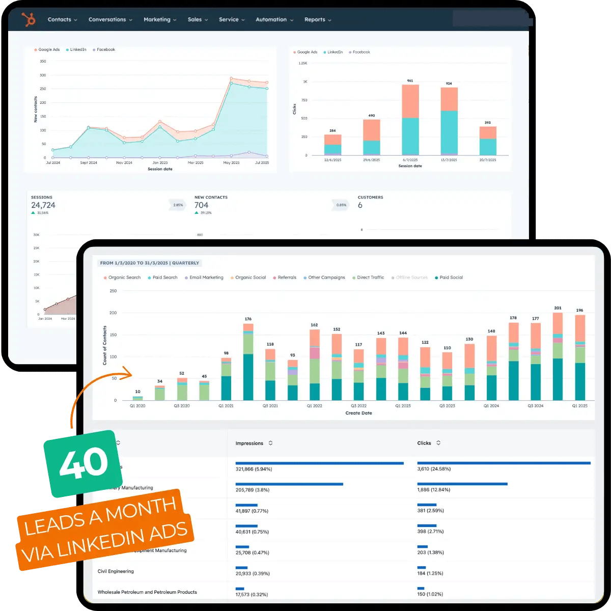 Linkedin-ads-dashboard