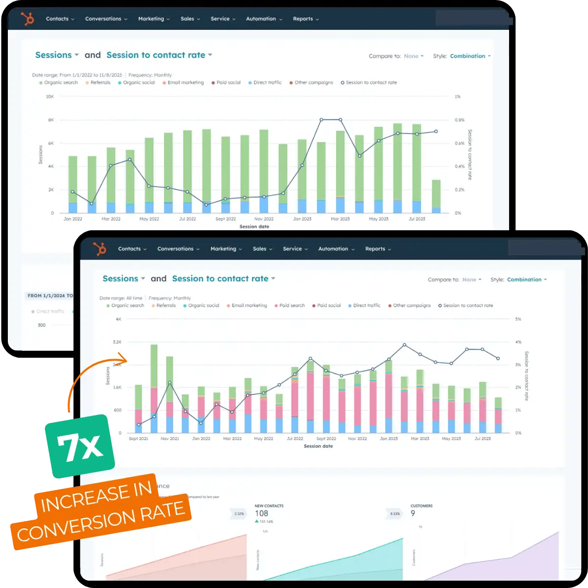 Website-Conversion-Rate-Dashboards
