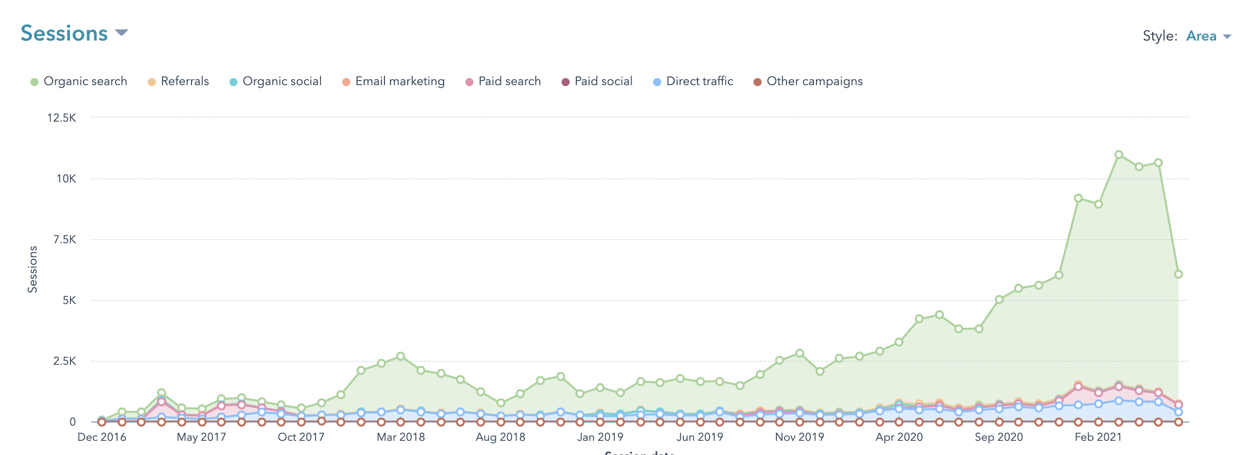 4 man engineering company traffic growth - JDR Group