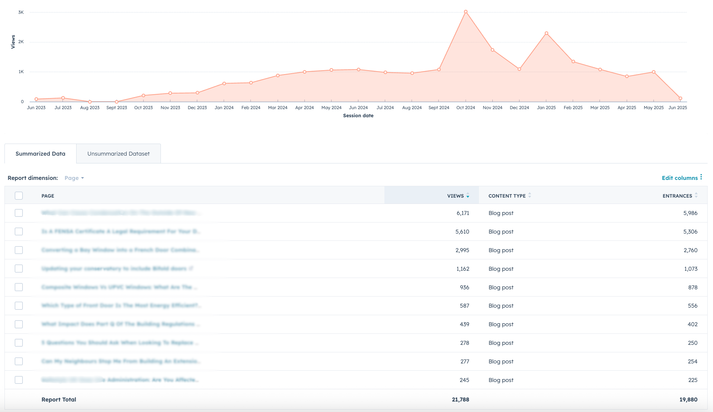 UPVC Windows Firm's website traffic.