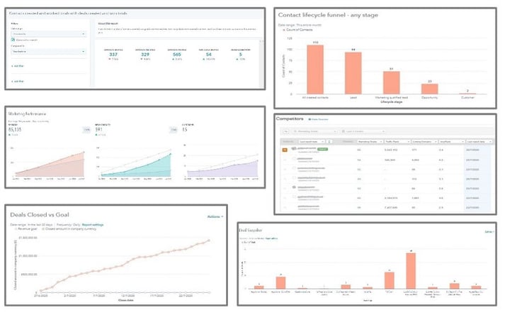 6 Sales Performance Tools You’ll Want To Start Using Today