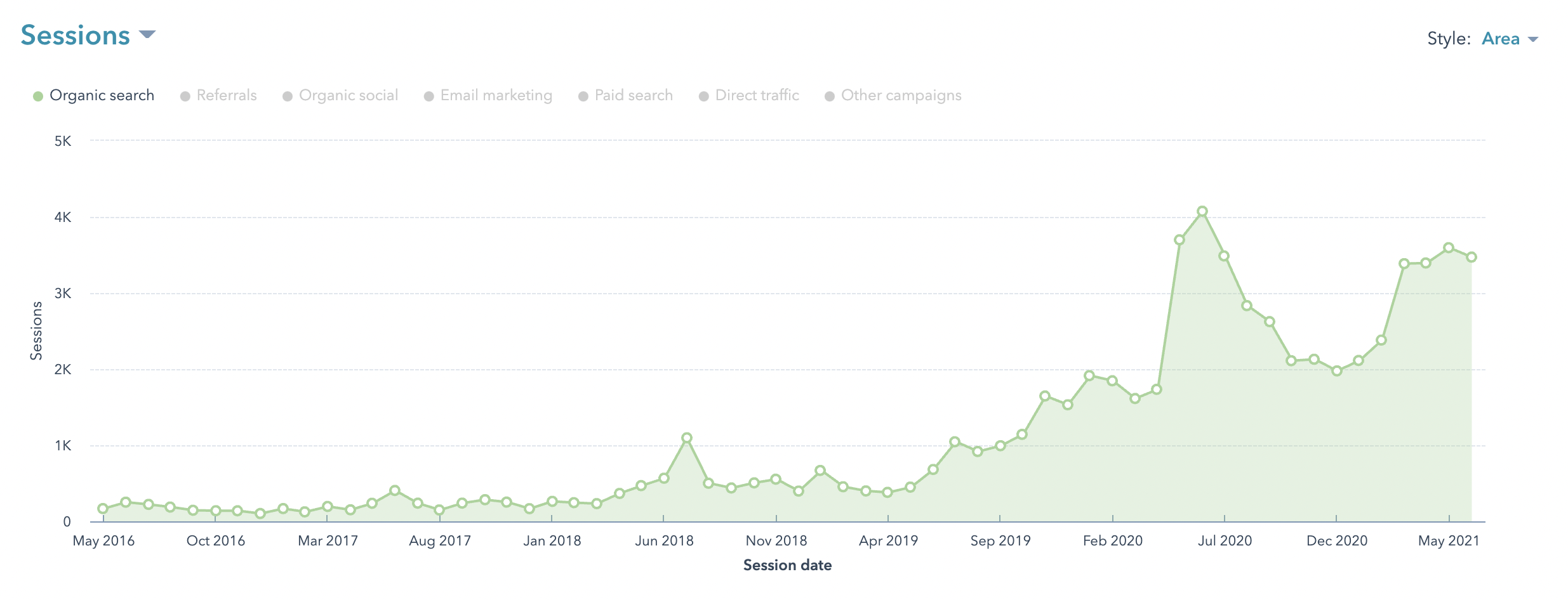 Air conditioning contractor organic traffic growing -JDR Group