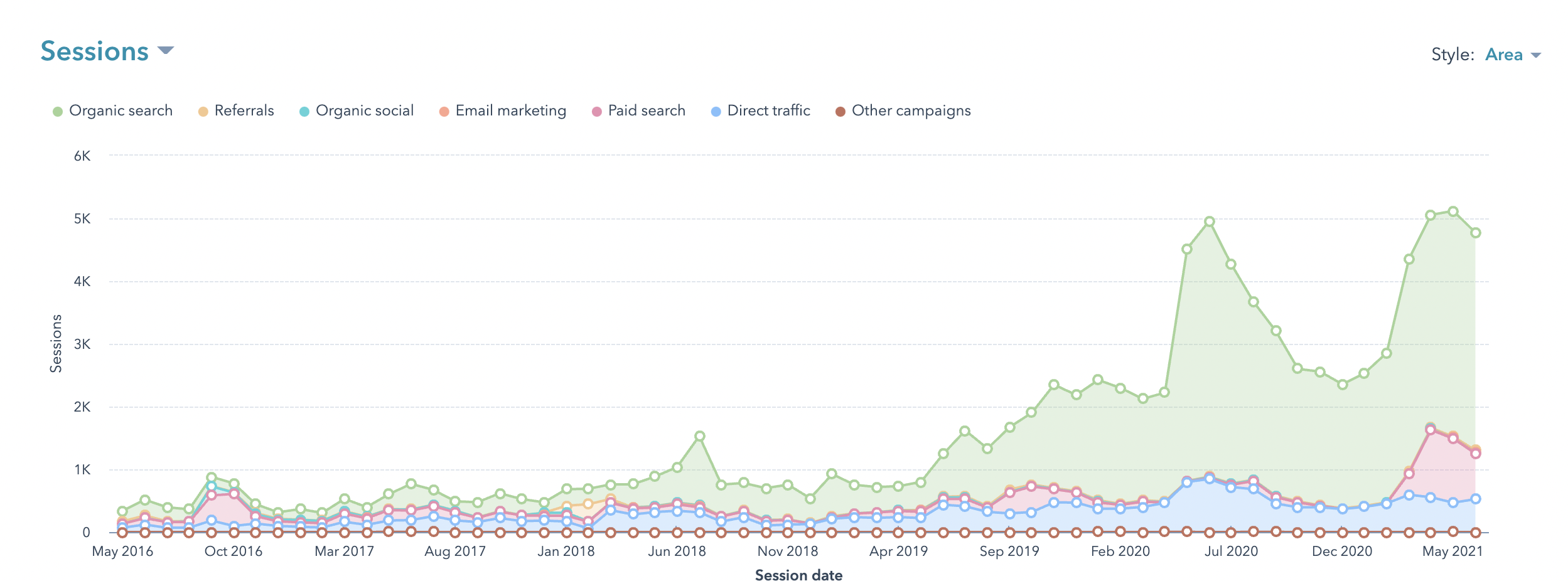 Air conditioning contractor website traffic growth - JDR Group