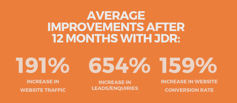 Average Results With JDR Group Marketing