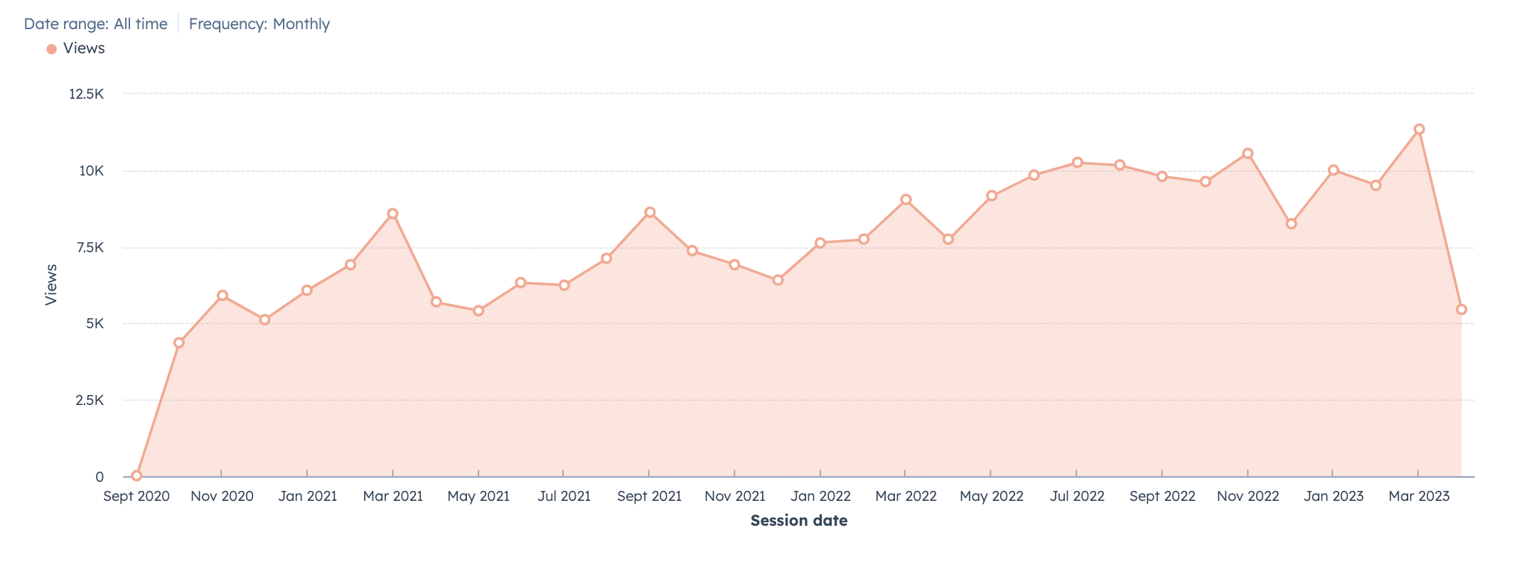 Blog-views-grow-for-industrial-pump-suppliers-JDR-Group-Case-Study