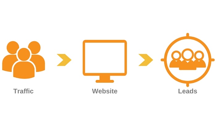 How_To_Create_A_Lead_Generating_Website__Six_Steps_To_Follow.jpg