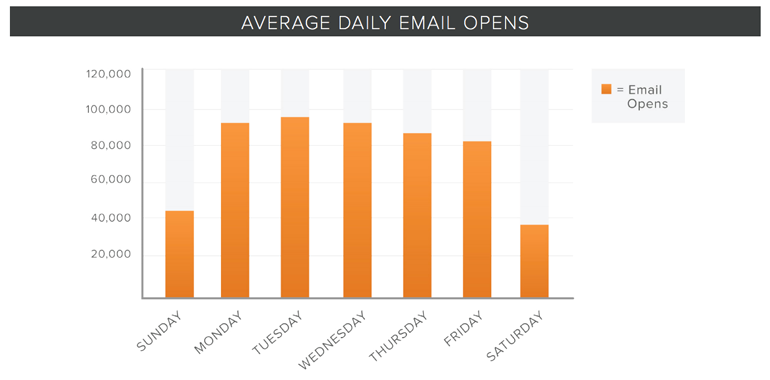 Hubspot email opens.png