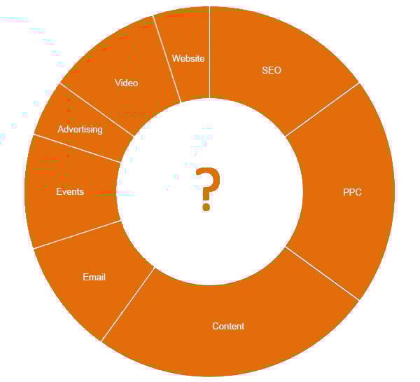 Costs Chart Costs Chart