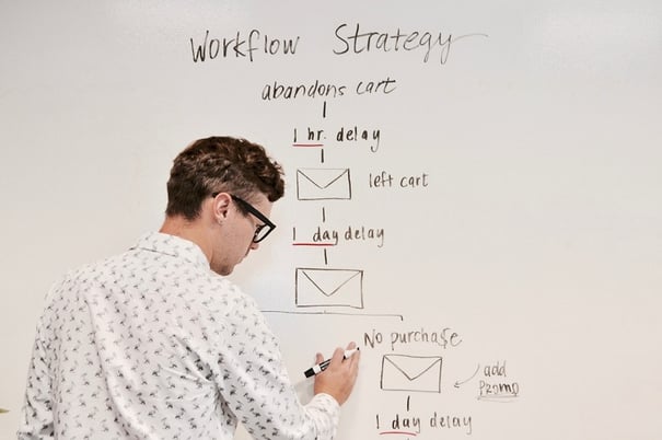 Digital Marketing Strategy For New Businesses In 10 Easy Steps