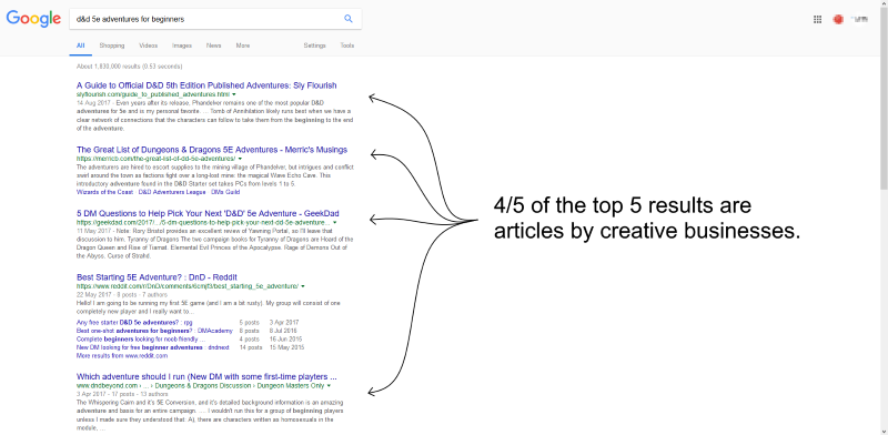 Example of the top results for a search result