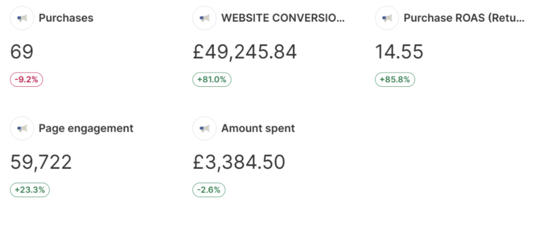Facebook & Instagram Ads For Furniture Retailer
