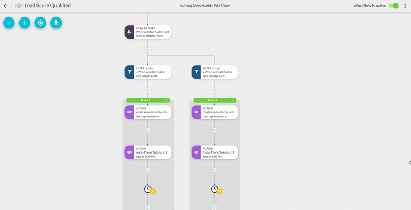 Get The Lowdown On SharpSprings New Sales Features