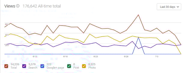 Google_My_Business_-_Views