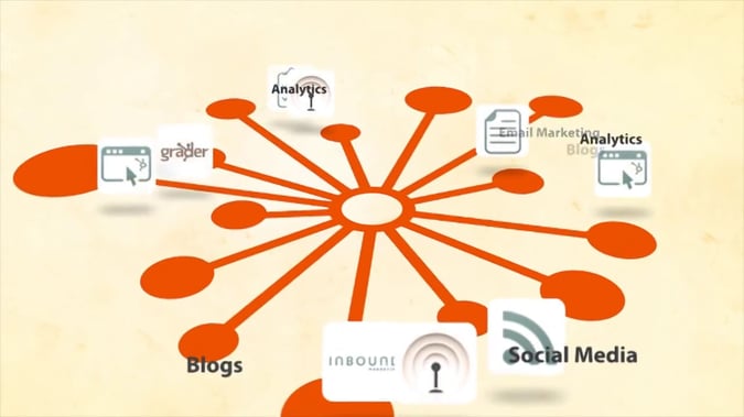 How to Make a Landing Page in 30 Minutes on HubSpot.jpg