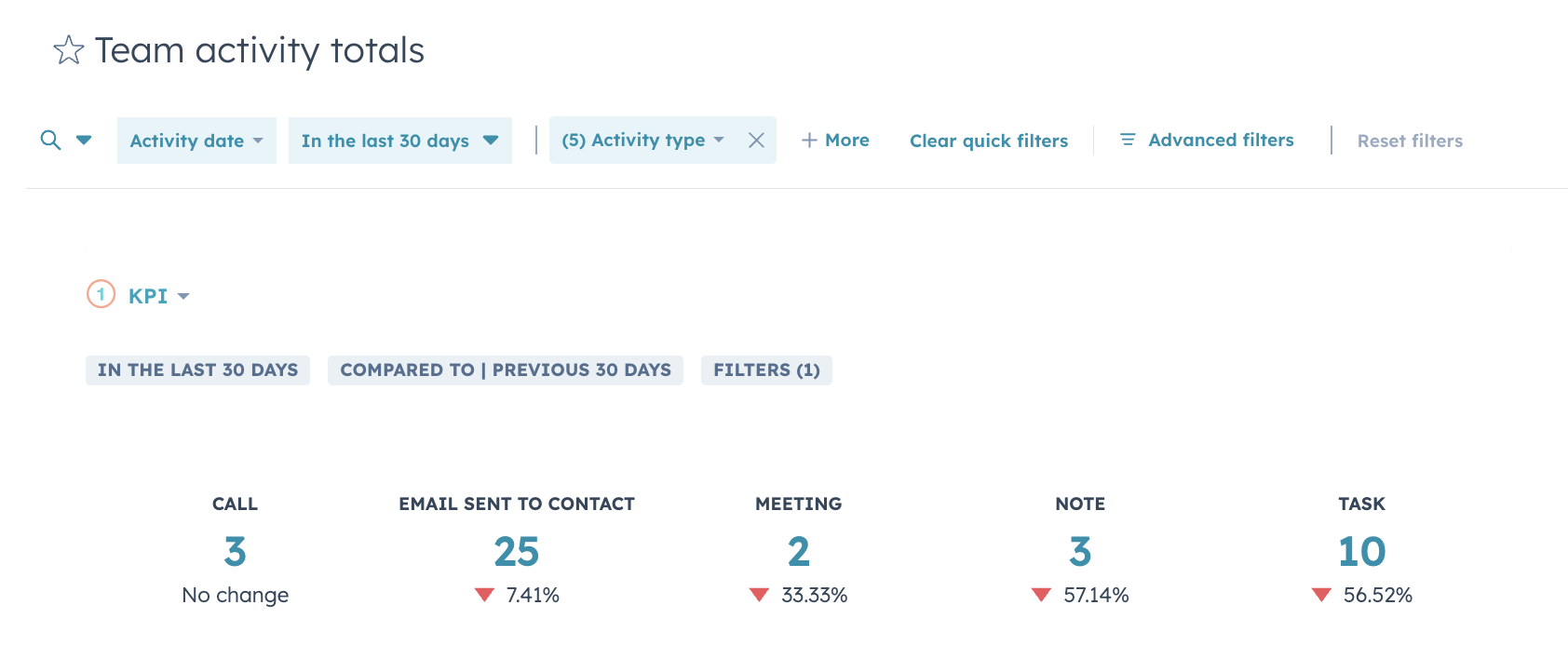 HubSpot CRM Provides The Single Source Of Truth For Business Consultancy Firm