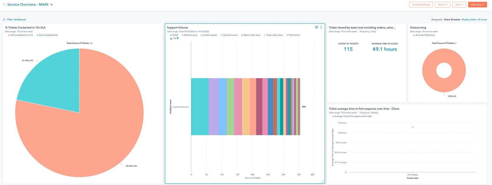 HubSpot on LinkedIn: Customer Connection Blueprint