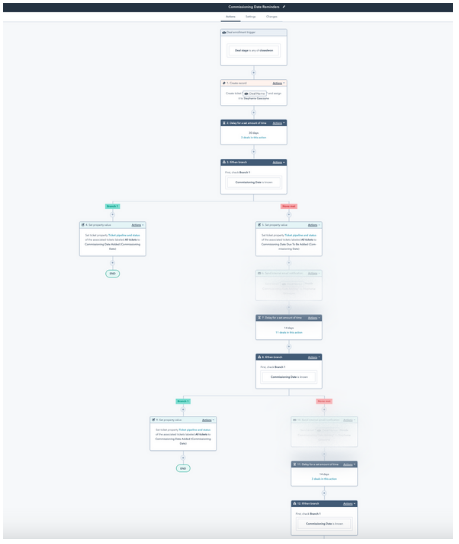 HubSpot Service Hub Ticket Automation