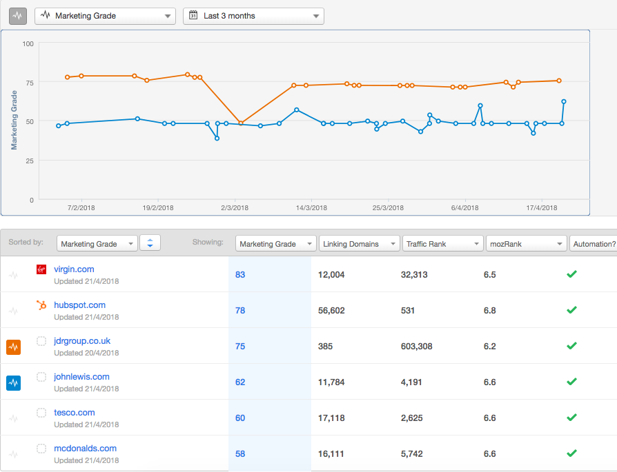 HubSpot competitor report
