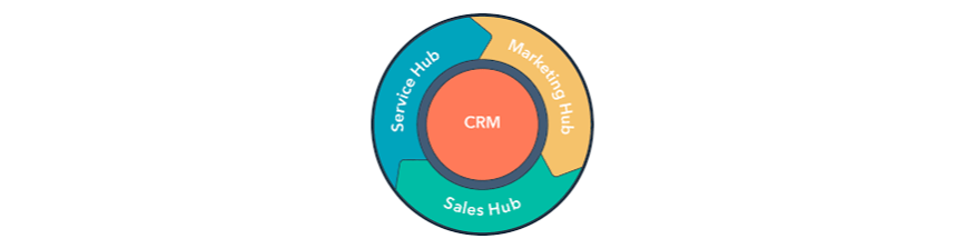 HubSpot-CRM-Diagram