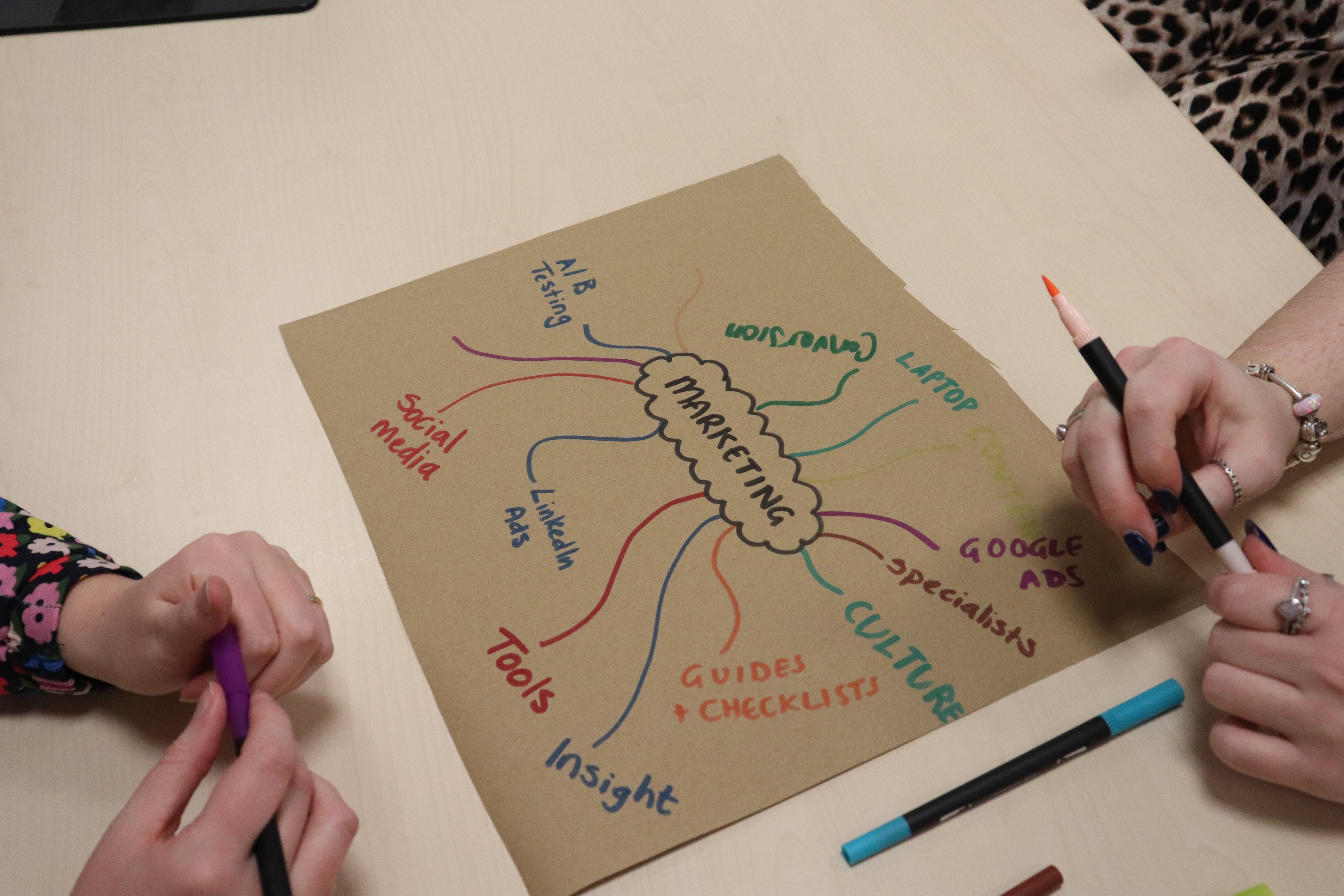 A mindmap drawn out on paper with lines leading off to topics about marketing which is the bubble in the middle.