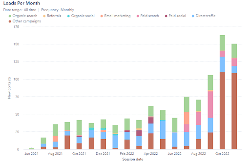 JDR-Group-Case-Study-Growth-In-Leads