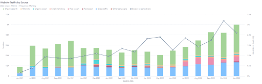 JDR-Group-Case-Study-Increase-In-Website-Conversion-Rate