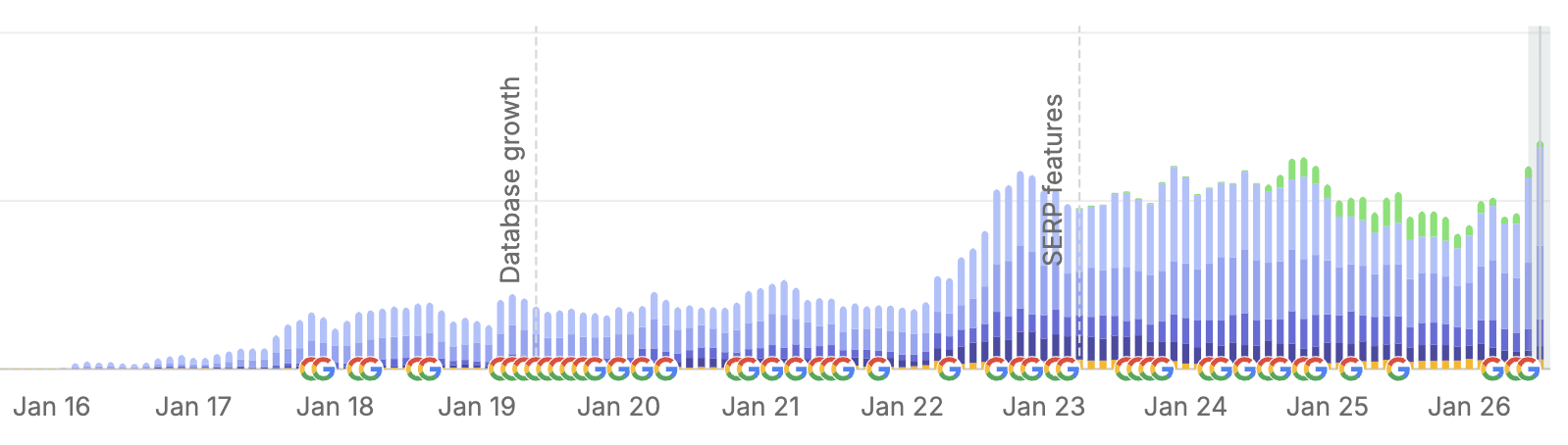 Keyword Growth For Construction Company JDR Group Marketing Case Study