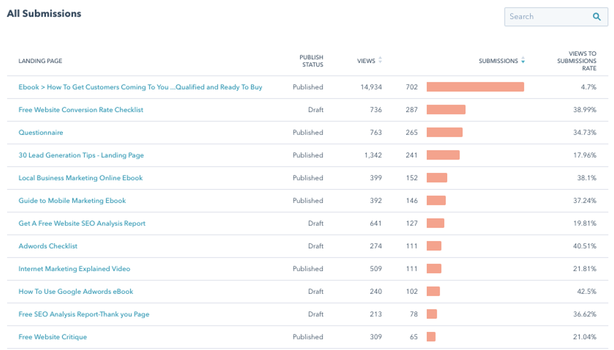 Landing Page Performance