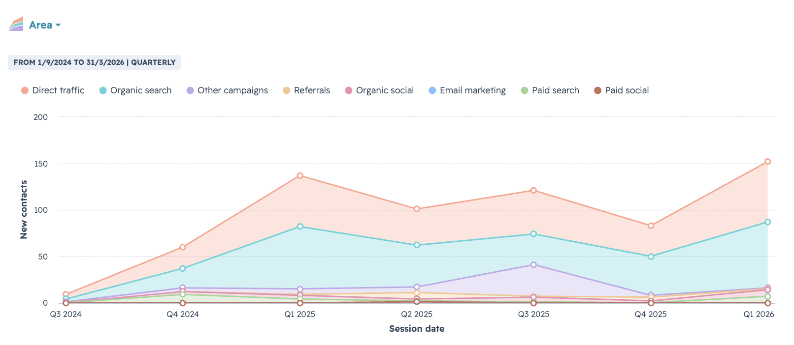 Lead Generation Growth For Architects - Digital Marketing with JDR Group