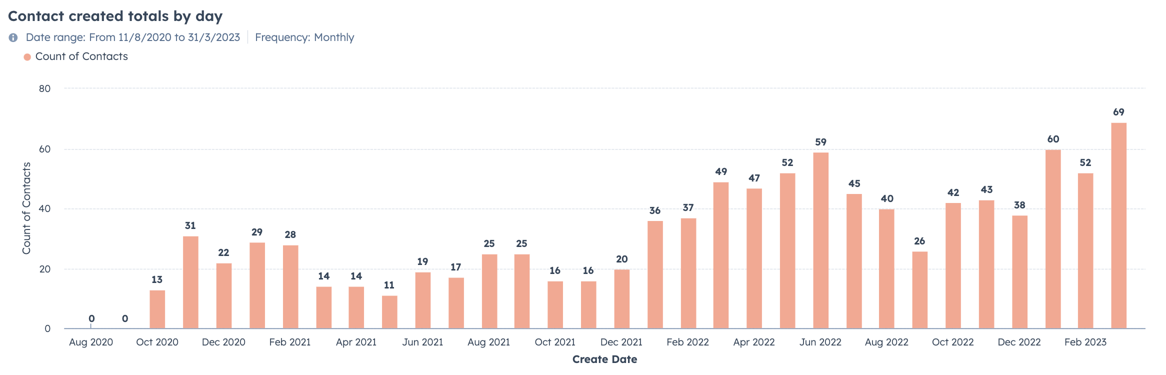 Lead-generation-for-industrial-pump-suppliers-JDR-Group-Case-Study