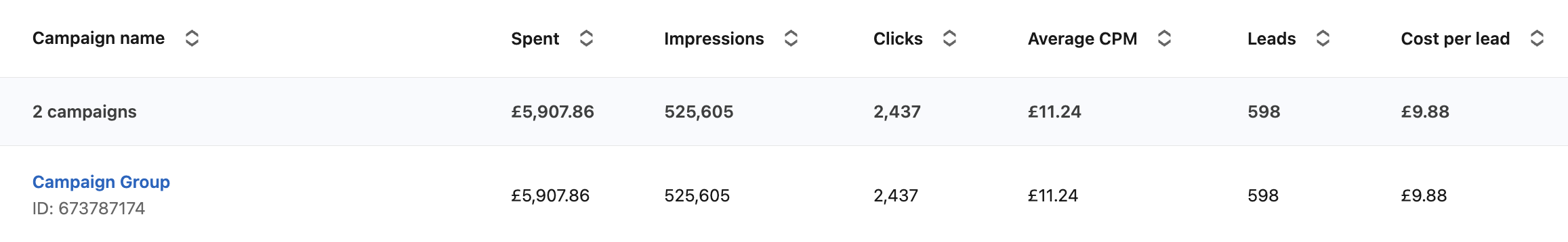 LinkedIn Ads Performance For B2B Software Company JDR Group Digital Marketing Case Study