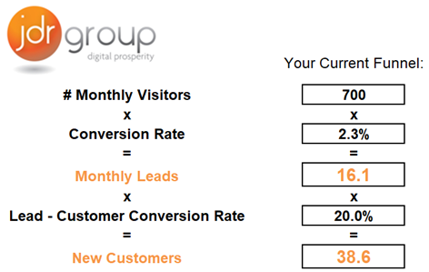 website-funnel-analysis-explanation