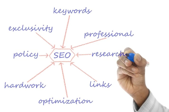 SEO Explained In Simple Terms