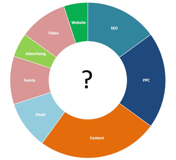 Digital Marketing Costs, Pricing & Budget Calculator Digital Marketing Costs, Pricing & Budget Calculator