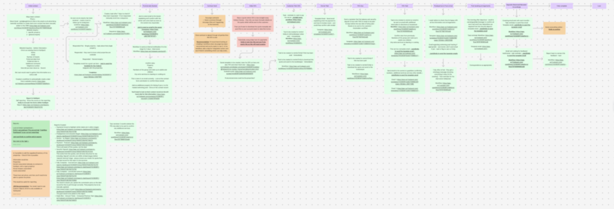 A screenshot showing improved use of automation.
